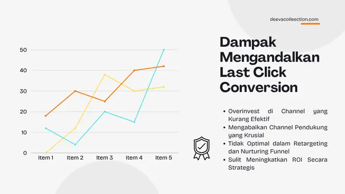 cara-menghitung-konversi Masih Mengandalkan Last Click untuk Menghitung Konversi? Saatnya Ganti Strategi